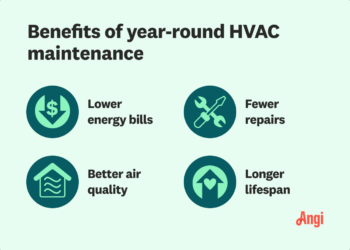 How Much to Fix Hvac - Dryer Enthusiast